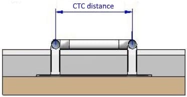 CTc distance