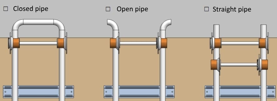 Closed or open pipe
