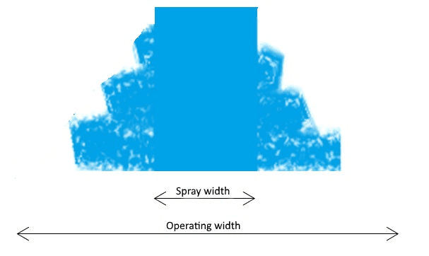 spray width 